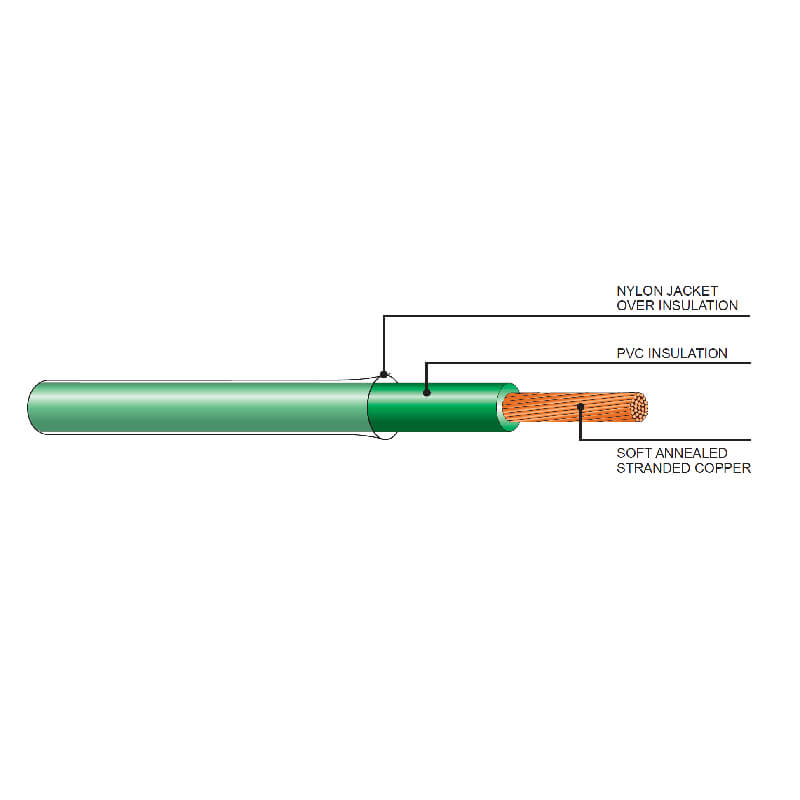  PVC Insulated PVC Sheathed cables 300 - 500 Volts without circuit protective conductor (Flat, Twin and Three Core)